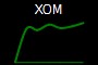 XOM